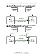 Предварительный просмотр 74 страницы Elsner KNX S1-B2 230 V Installation And Adjustment