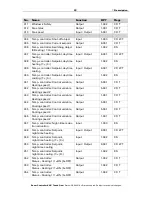 Preview for 24 page of Elsner KNX Touch One Installation And Operation Manual