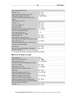 Preview for 91 page of Elsner KNX Touch One Installation And Operation Manual