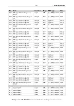 Предварительный просмотр 14 страницы Elsner KNX VOC-UP basic Installation And Adjustment Manual