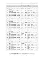 Предварительный просмотр 19 страницы Elsner Suntracer KNX sl Installation And Adjustment Manual