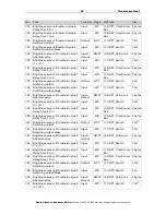 Предварительный просмотр 21 страницы Elsner Suntracer KNX sl Installation And Adjustment Manual