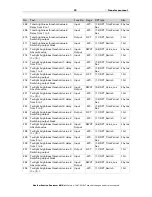 Предварительный просмотр 24 страницы Elsner Suntracer KNX sl Installation And Adjustment Manual