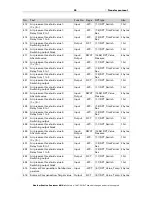 Предварительный просмотр 27 страницы Elsner Suntracer KNX sl Installation And Adjustment Manual