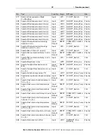 Предварительный просмотр 28 страницы Elsner Suntracer KNX sl Installation And Adjustment Manual