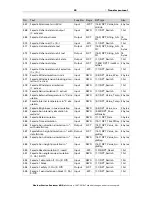 Предварительный просмотр 29 страницы Elsner Suntracer KNX sl Installation And Adjustment Manual