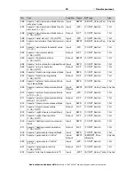 Предварительный просмотр 30 страницы Elsner Suntracer KNX sl Installation And Adjustment Manual