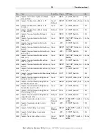 Предварительный просмотр 31 страницы Elsner Suntracer KNX sl Installation And Adjustment Manual