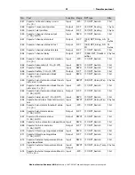 Предварительный просмотр 32 страницы Elsner Suntracer KNX sl Installation And Adjustment Manual