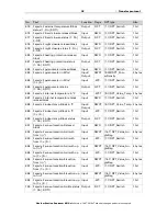 Предварительный просмотр 33 страницы Elsner Suntracer KNX sl Installation And Adjustment Manual