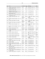 Предварительный просмотр 34 страницы Elsner Suntracer KNX sl Installation And Adjustment Manual