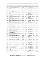 Предварительный просмотр 36 страницы Elsner Suntracer KNX sl Installation And Adjustment Manual