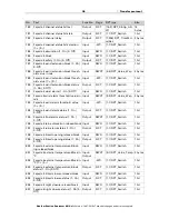 Предварительный просмотр 37 страницы Elsner Suntracer KNX sl Installation And Adjustment Manual