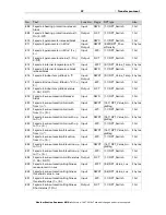 Предварительный просмотр 38 страницы Elsner Suntracer KNX sl Installation And Adjustment Manual