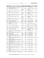 Предварительный просмотр 39 страницы Elsner Suntracer KNX sl Installation And Adjustment Manual