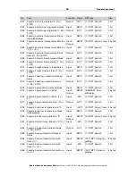 Предварительный просмотр 40 страницы Elsner Suntracer KNX sl Installation And Adjustment Manual