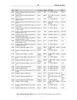 Предварительный просмотр 41 страницы Elsner Suntracer KNX sl Installation And Adjustment Manual