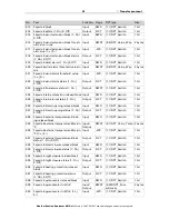 Предварительный просмотр 42 страницы Elsner Suntracer KNX sl Installation And Adjustment Manual