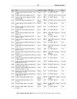 Предварительный просмотр 43 страницы Elsner Suntracer KNX sl Installation And Adjustment Manual