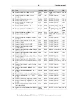 Предварительный просмотр 44 страницы Elsner Suntracer KNX sl Installation And Adjustment Manual