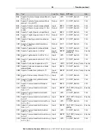 Предварительный просмотр 45 страницы Elsner Suntracer KNX sl Installation And Adjustment Manual