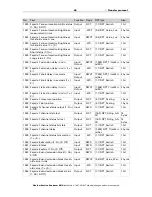 Предварительный просмотр 46 страницы Elsner Suntracer KNX sl Installation And Adjustment Manual