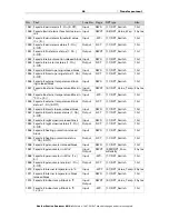 Предварительный просмотр 47 страницы Elsner Suntracer KNX sl Installation And Adjustment Manual