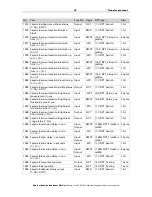 Предварительный просмотр 48 страницы Elsner Suntracer KNX sl Installation And Adjustment Manual