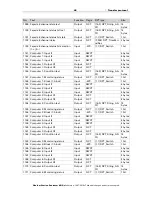 Предварительный просмотр 49 страницы Elsner Suntracer KNX sl Installation And Adjustment Manual