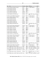 Предварительный просмотр 50 страницы Elsner Suntracer KNX sl Installation And Adjustment Manual