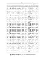 Предварительный просмотр 51 страницы Elsner Suntracer KNX sl Installation And Adjustment Manual