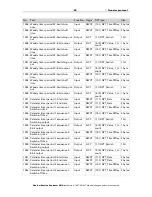 Предварительный просмотр 54 страницы Elsner Suntracer KNX sl Installation And Adjustment Manual