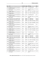 Предварительный просмотр 55 страницы Elsner Suntracer KNX sl Installation And Adjustment Manual