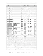 Предварительный просмотр 56 страницы Elsner Suntracer KNX sl Installation And Adjustment Manual