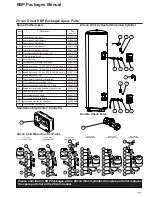 Preview for 7 page of Elson Coral Aquanox Installation & Servicing Instructions Manual