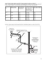 Preview for 9 page of Elson Zircon 190 S Ind Installation & Servicing Instructions Manual