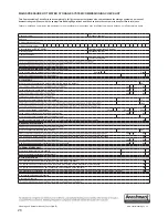 Preview for 20 page of Elson Zircon 190 S Ind Installation & Servicing Instructions Manual