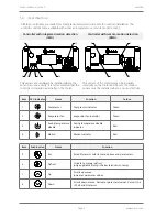 Предварительный просмотр 6 страницы Elstat ems100 nexo Product Manual