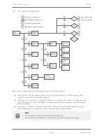 Предварительный просмотр 24 страницы Elstat ems100 nexo Product Manual