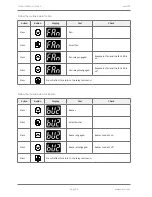 Предварительный просмотр 28 страницы Elstat ems100 nexo Product Manual