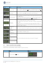 Предварительный просмотр 36 страницы Elstat ems25+ Manual