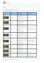 Предварительный просмотр 44 страницы Elstat ems25+ Manual