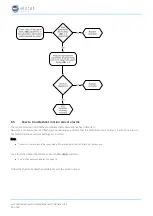Предварительный просмотр 49 страницы Elstat ems25+ Manual