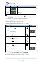 Предварительный просмотр 22 страницы Elstat ems75 Sub-Zero Manual