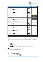 Предварительный просмотр 31 страницы Elstat ems75 Sub-Zero Manual