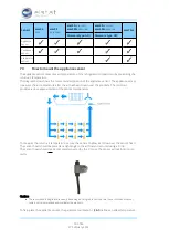 Предварительный просмотр 51 страницы Elstat ems75 Sub-Zero Manual