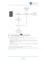 Предварительный просмотр 64 страницы Elstat ems75 Sub-Zero Manual