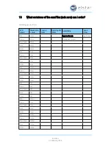 Предварительный просмотр 81 страницы Elstat ems75 Sub-Zero Manual