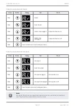 Предварительный просмотр 28 страницы Elstat Nexo CMS200 Product Manual