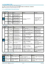 Preview for 60 page of Elsteam MISTRAL Use And Maintenance Manual